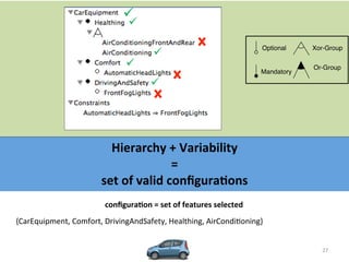27"
Hierarchy*+*Variability**
=**
set*of*valid*conﬁgura9ons*
Optional
Mandatory
Xor-Group
Or-Group
{CarEquipment,"Comfort,"DrivingAndSafety,"Healthing,"AirCondi/oning}"
conﬁgura9on*=*set*of*features*selected*
!"
!"
!"
!"
!"
 