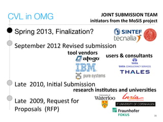 CVL in OMG
33
Late""2009,"Request"for""
Proposals""(RFP)"
Late""2010,"Ini/al"Submission"
September"2012"Revised"submission"
Spring 2013, Finalization?
JOINT*SUBMISSION*TEAM*
ini9ators*from*the*MoSiS*project*
research*ins9tutes*and*universi9es*
tool*vendors*
users*&*consultants*
 