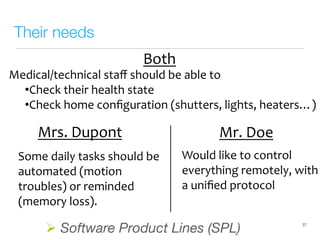 " Software Product Lines (SPL)
Their needs
Medical/technical(staﬀ(should(be(able(to(
• Check(their(health(state(
• Check(home(conﬁguration((shutters,(lights,(heaters…)(
Both(
Mrs.(Dupont( Mr.(Doe(
Some(daily(tasks(should(be(
automated((motion(
troubles)(or(reminded(
(memory(loss).(
Would(like(to(control(
everything(remotely,(with(
a(uniﬁed(protocol(
37
 