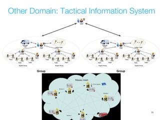Other Domain: Tactical Information System
39
 