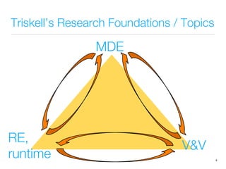 Triskell’s Research Foundations / Topics
4
MDE
RE,
runtime
V&V
 