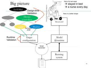 Big picture
Device
controllers
Light Shutter
Target
configuration
Model
@runtime
Running
system
Metamodel
EnTiMid
Picture(from(http://www.apt.gc.ca(
Had a flu last week
$ stayed in bed
$ a nurse every day
Now in a better shape
Derivation
AOM
Design-time
Validation
Runtime
Validation
Script
Generator
45
 