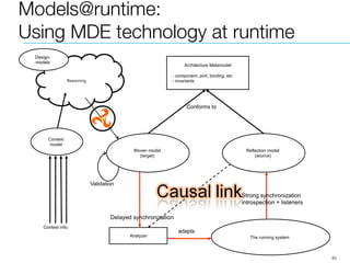 46
Architecture Metamodel
- component, port, binding, etc
- invariants
Reflection model
(source)
Woven model
(target)
Conforms to
Analyzer The running system
adapts
Strong synchronization
introspection + listeners
Delayed synchronization
Validation
Reasoning)
Context info.
Context
model
Design-
models
Models@runtime: !
Using MDE technology at runtime
 