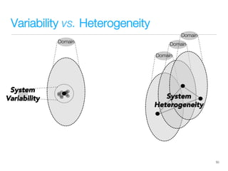 Variability vs. Heterogeneity
50
Domain
System
Variability
Domain
Domain
Domain
System
Heterogeneity
 