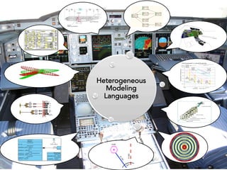 54
Aerodynamics 
Authorities
Avionics
Safety
Regulations
Airlines
Propulsion
System
Mechanical
Structure
Environmental
Impact
Navigation
Communications
Human-
Machine
Interaction
Heterogeneous
Modeling
Languages
 