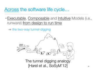 Across the software life cycle… 
• Executable, Composable and Intuitive Models (i.e.,
runware) from design to run time
 the two-way tunnel-digging
61
The tunnel digging analogy 
[Harel et al., SoSyM’12]
 