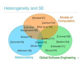 Heterogeneity and SE
65
Metamodeling
 Global Software Engineering
Models of 
Computation
[Schmidt'06]
[Winskel’87]
[Karsai’03]
[Lee and 
Sangiovanni’98]
[Eker et al.’03]
[Jantsch'04]
[Lédeczi'01]
[Clarke'02]
[Atkinson'06]
[Straw’04]
 [Herbsleb'01]
[Souza'04]
[Conway’68]
[Boehm’84]
 