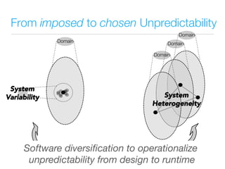 From imposed to chosen Unpredictability
72
Domain
System
Variability
Domain
Domain
Domain
System
Heterogeneity
Software diversiﬁcation to operationalize
unpredictability from design to runtime
 