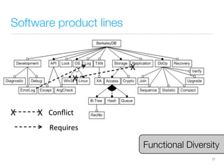 Software product lines
77
X" X" Conﬂict"
Requires"
X"
X"
Functional Diversity
 