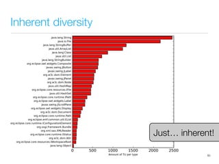 Inherent diversity
80
Just… inherent!
 