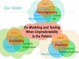 Our Vision
86
Randomization
Unsound
Transformations
Meta
Modelisation
Global
SE
MoC
CBSE
Dynamic
Adaptation
AOM
SBSE
On Modeling and Testing
When Unpredictability
Is the Pattern
Variability
Heterogeneity
Diversity
 