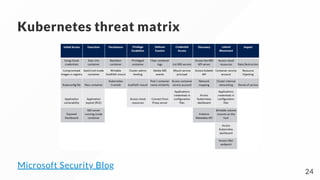 Kubernetes threat matrix
Microsoft Security Blog
24
 