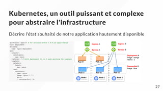 Kubernetes, un outil puissant et complexe
pour abstraire l'infrastructure
Décrire l'état souhaité de notre application hautement disponible
27
 