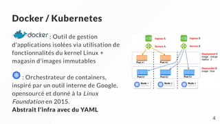 Docker / Kubernetes
: Outil de gestion
d'applications isolées via utilisation de
fonctionnalités du kernel Linux +
magasin d'images immutables
: Orchestrateur de containers,
inspiré par un outil interne de Google,
opensourcé et donné à la Linux
Foundation en 2015.

Abstrait l'infra avec du YAML
4
 