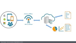Damien Gosset - Ciel mon smartphone ! (BlendWebMix, Oct. 2017)
 