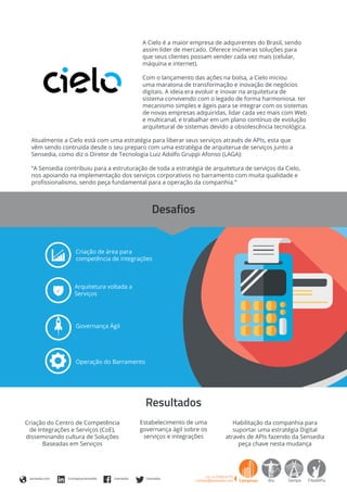 A Cielo é a maior empresa de adquirentes do Brasil, sendo
assim líder de mercado. Oferece inúmeras soluções para
que seus clientes possam vender cada vez mais (celular,
máquina e internet).
Com o lançamento das ações na bolsa, a Cielo iniciou
uma maratona de transformação e inovação de negócios
digitais. A ideia era evoluir e inovar na arquitetura de
sistema convivendo com o legado de forma harmoniosa. ter
mecanismo simples e ágeis para se integrar com os sistemas
de novas empresas adquiridas, lidar cada vez mais com Web
e multicanal, e trabalhar em um plano contínuo de evolução
arquitetural de sistemas devido a obsolescência tecnológica.
Atualmente a Cielo está com uma estratégia para liberar seus serviços através de APIs, esta que
vêm sendo contruída desde o seu preparo com uma estratégia de arquiterua de serviços junto a
Sensedia, como diz o Diretor de Tecnologia Luiz Adolfo Gruppi Afonso (LAGA):
“A Sensedia contribuiu para a estruturação de toda a estratégia de arquitetura de serviços da Cielo,
nos apoiando na implementação dos serviços corporativos no barramento com muita qualidade e
profissionalismo, sendo peça fundamental para a operação da companhia.“
Criação de área para
competência de integrações
Governança Ágil
Operação do Barramento
Arquitetura voltada a
Serviços
sensedia.com /company/sensedia /sensedia /sensedia
Desafios
Resultados
Habilitação da companhia para
suportar uma estratégia Digital
através de APIs fazendo da Sensedia
peça chave nesta mudança
Estabelecimento de uma
governança ágil sobre os
serviços e integrações
Criação do Centro de Competência
de Integrações e Serviços (CoE),
disseminando cultura de Soluções
Baseadas em Serviços
 