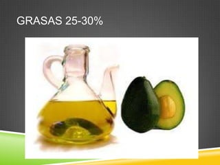 GRASAS 25-30%

 