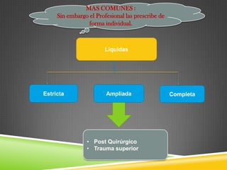 MAS COMUNES :
Sin embargo el Profesional las prescribe de
forma individual.

Liquidas

Estricta

Ampliada

• Post Quirúrgico
• Trauma superior

Completa

 