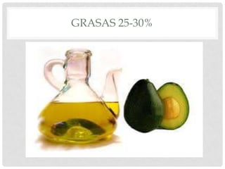 GRASAS 25-30%

 