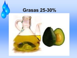 Grasas 25-30%

 
