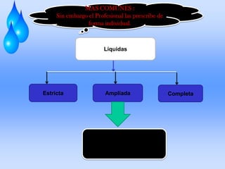 MAS COMUNES :
Sin embargo el Profesional las prescribe de
forma individual.

Liquidas

Estricta

Ampliada

• Post Quirúrgico
• Trauma superior

Completa

 