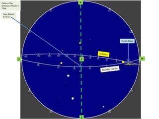 NCielo en Teg.Semana 3 feb 20117 PMHora Sideral:5 horasPunto ArieseclípticaWEZEcuador celesteS