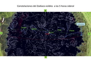 Constelaciones del Zodíaco visibles  a las 5 horas sideralNPunto AriesEWS