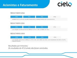 Acionistas e Faturamento

Resultados por trimestre;
Os resultados do 4T13 ainda não foram concluídos.

 