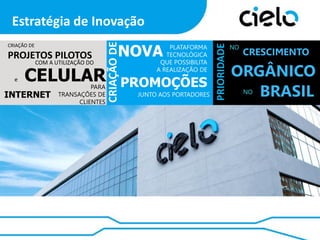 PROJETOS PILOTOS

COM A UTILIZAÇÃO DO

e

CELULAR

INTERNET

PARA
TRANSAÇÕES DE
CLIENTES

NOVA

CRIAÇÃO DE

CRIAÇÃO DE

PLATAFORMA
TECNOLÓGICA
QUE POSSIBILITA
A REALIZAÇÃO DE

PROMOÇÕES
JUNTO AOS PORTADORES

PRIORIDADE

Estratégia de Inovação
NO

CRESCIMENTO

ORGÂNICO
BRASIL
NO

 