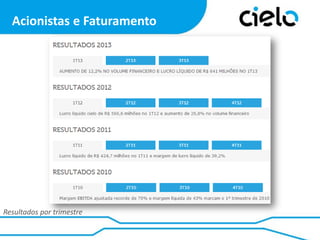 Acionistas e Faturamento

Resultados por trimestre

 