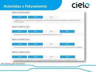 Acionistas e Faturamento

Resultados por trimestre

 