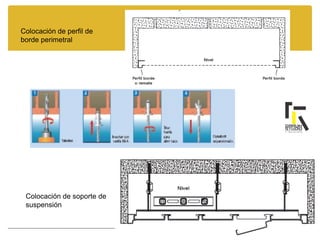 Colocación de perfil de
borde perimetral
Colocación de soporte de
suspensión
 