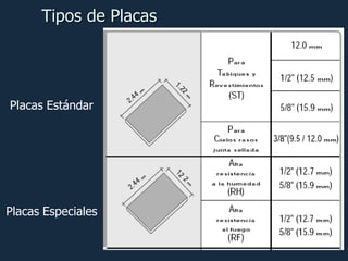 Tipos de Placas

Placas Estándar

Placas Especiales

 