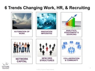 © 2015, Future of Talent Institute
6 Trends Changing Work, HR, & Recruiting
AUTOMATION OF
WORK
INNOVATION
IMPERATIVE
ANALY...