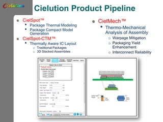 Cielution Product Pipeline
CielSpot™
• Package Thermal Modeling
• Package Compact Model
Generation
CielSpot-CTM™
• Thermally Aware IC Layout
o Traditional Packages
o 3D Stacked Assemblies
CielMech™
• Thermo-Mechanical
Analysis of Assembly
o Warpage Mitigation
o Packaging Yield
Enhancement
o Interconnect Reliability
 