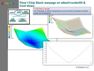 Thermo-Mechanical Simulation of Through Silicon Stack Assembly | PPTX