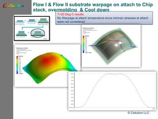 Thermo-Mechanical Simulation of Through Silicon Stack Assembly | PPTX