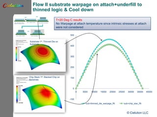 Thermo-Mechanical Simulation of Through Silicon Stack Assembly | PPTX
