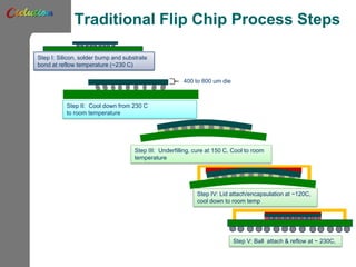 Thermo-Mechanical Simulation of Through Silicon Stack Assembly | PPTX