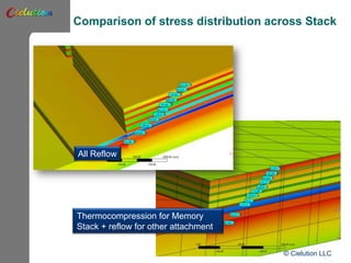 Thermo-Mechanical Simulation of Through Silicon Stack Assembly | PPTX