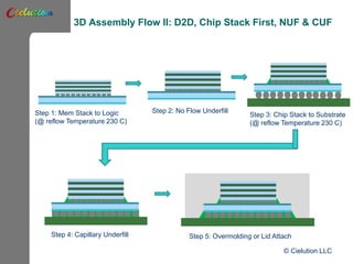 Thermo-Mechanical Simulation of Through Silicon Stack Assembly | PPTX