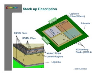 Stack up Description 
Logic Die 
(23mmX16mm) 
Substrate 
FSRDL Films 
BSRDL Films 
4X4 Memory 
Stacks (10X6.5) 
(c) Cielution LLC 
Memory Chips 
Underfill Regions 
Logic Die 
 