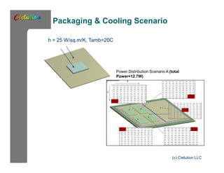 Packaging & Cooling Scenario 
h = 25 W/sq.m/K, Tamb=20C 
Power Distribution Scenario A (total 
Power=12.7W) 
(c) Cielution LLC 
1 W 
1 W 
1 W 
1 W 
2 W 
 