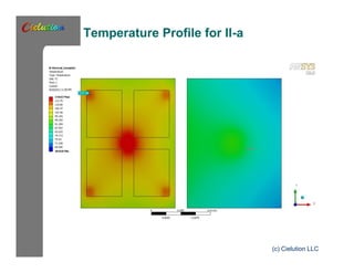 Temperature Profile for II-a 
(c) Cielution LLC 
 
