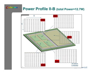 Power Profile II-B (total Power=12.7W) 
1 W 
1 W 
2 W 
(c) Cielution LLC 
1 W 
1 W 
 