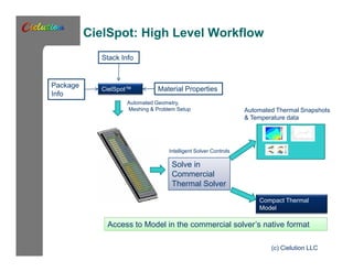 CielSpot: High Level Workflow 
Stack Info 
CielSpot™ 
Package 
Info 
Material Properties 
Automated Geometry, 
Meshing & Problem Setup Automated Thermal Snapshots 
& Temperature data 
Compact Thermal 
Model 
(c) Cielution LLC 
Intelligent Solver Controls 
Solve in 
Commercial 
Thermal Solver 
Access to Model in the commercial solver’’s native format 
 