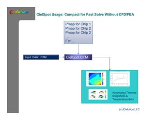 CielSpot Usage: Compact for Fast Solve Without CFD/FEA 
Pmap for Chip 1 
Pmap for Chip 2 
Pmap for Chip 2 
… 
Etc… 
Input Data: CTM CielSpot CTM 
Automated Thermal 
Snapshots & 
Temperature data 
(c) Cielution LLC 
 
