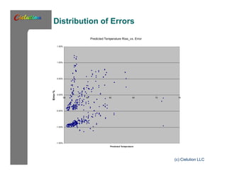 Distribution of Errors 
Predicted Temperature Rise_vs. Error 
1.50% 
1.00% 
0.50% 
0.00% 
-0.50% 
-1.00% 
-1.50% 
50 55 60 65 70 75 
Predicted Temperature 
Error % 
(c) Cielution LLC 
 