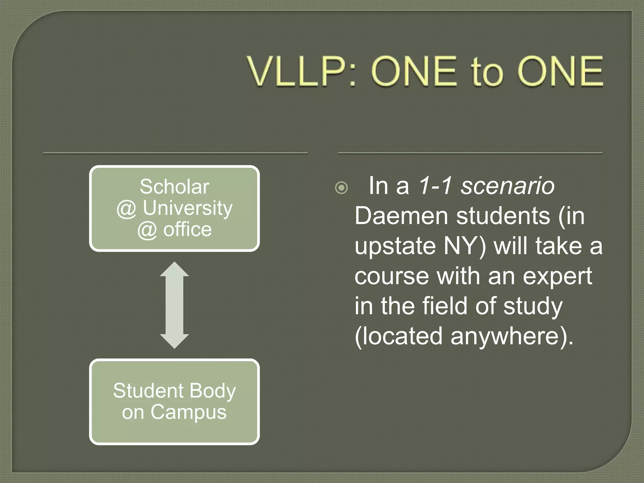 Scholar
@ University
@ office
Student Body
on Campus
 In a 1-1 scenario
Daemen students (in
upstate NY) will take a
course with an expert
in the field of study
(located anywhere).
 