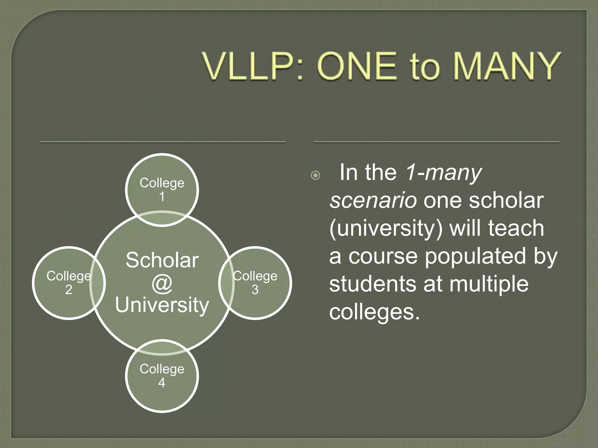 Scholar
@
University
College
1
College
3
College
4
College
2
 In the 1-many
scenario one scholar
(university) will teach
a course populated by
students at multiple
colleges.
 